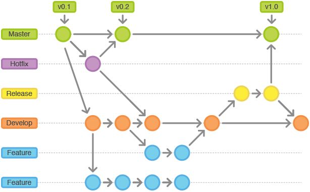 git-flow
